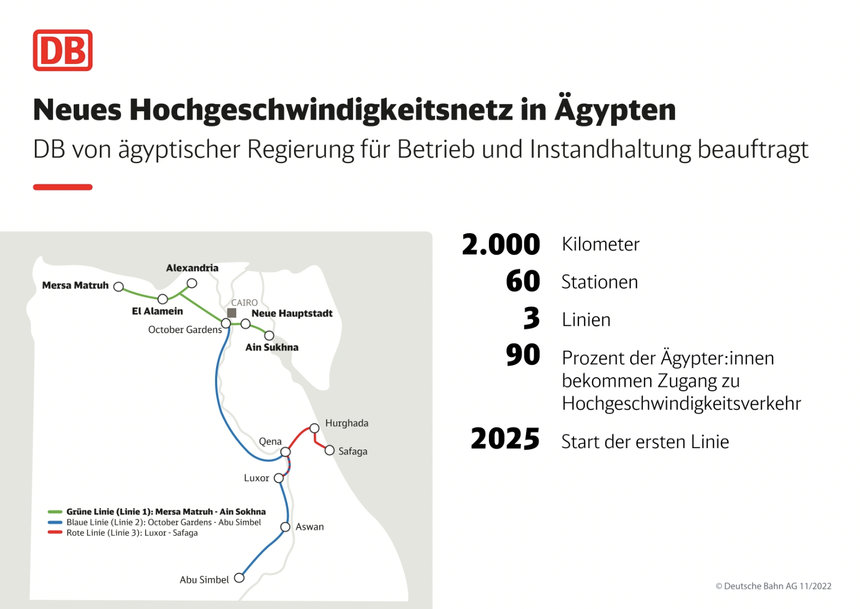 DEUTSCHE BAHN ÜBERNIMMT BETRIEB AUF NEUEM HOCHGESCHWINDIGKEITSNETZ IN ÄGYPTEN